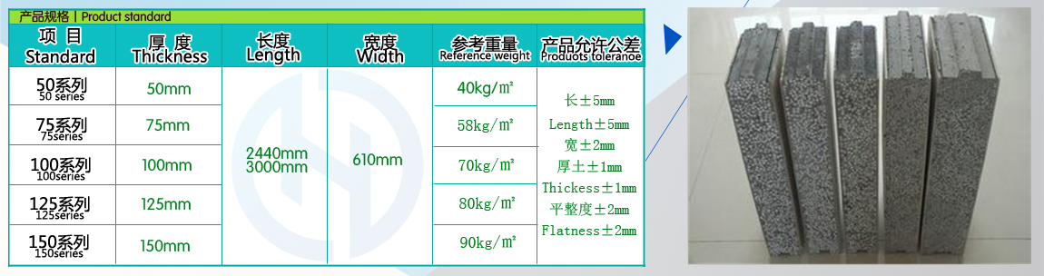 恒德板業產品規格